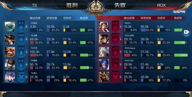 Team Liquid 允许 paTiTek 探索其他组织的报价